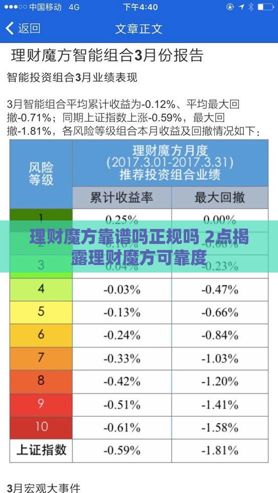 理财魔方靠谱吗正规吗 2点揭露理财魔方可靠度