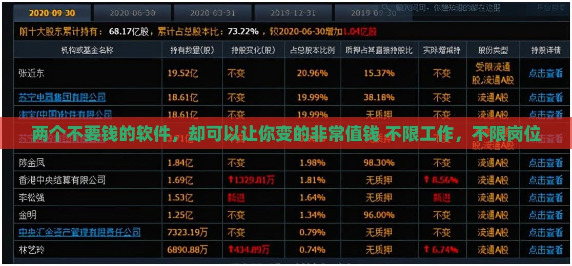 两个不要钱的软件，却可以让你变的非常值钱 不限工作，不限岗位