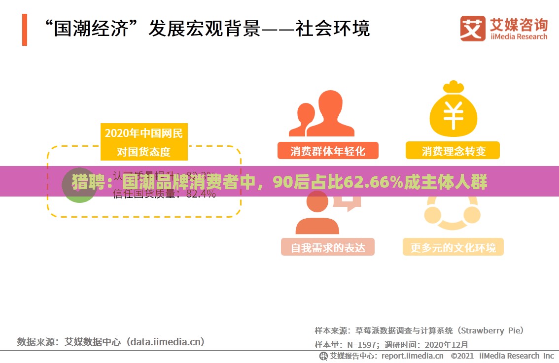 猎聘：国潮品牌消费者中，90后占比62.66%成主体人群