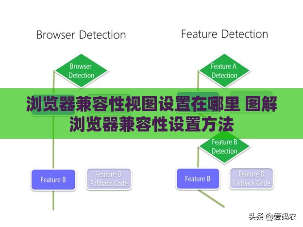 浏览器兼容性视图设置在哪里 图解浏览器兼容性设置方法