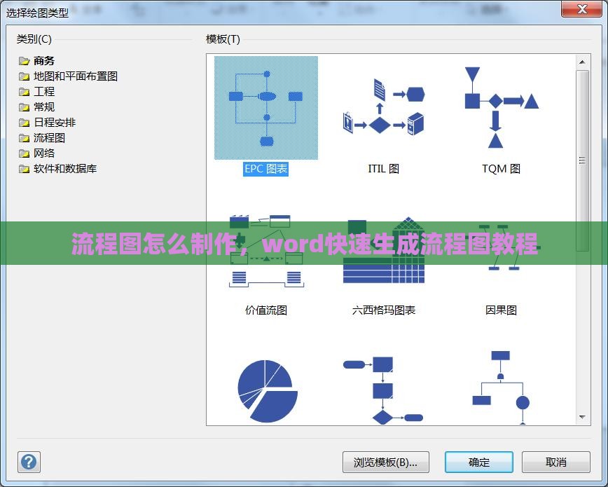 流程图怎么制作，word快速生成流程图教程