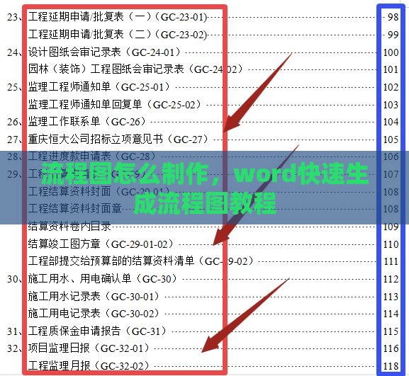 流程图怎么制作，word快速生成流程图教程