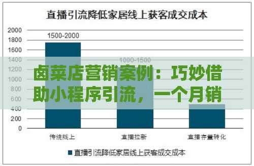 卤菜店营销案例：巧妙借助小程序引流，一个月销量增加9倍