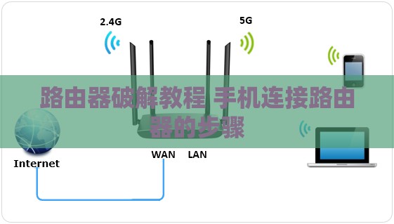 路由器破解教程 手机连接路由器的步骤