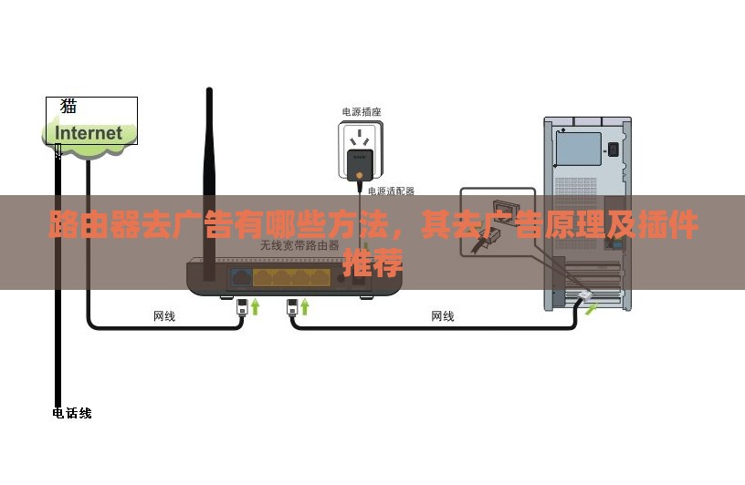 路由器去广告有哪些方法，其去广告原理及插件推荐