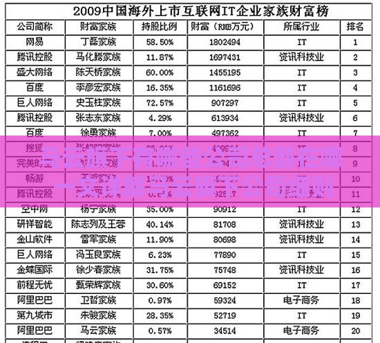 马云旗下有哪些公司总部在哪 一文详解马云旗下公司细则