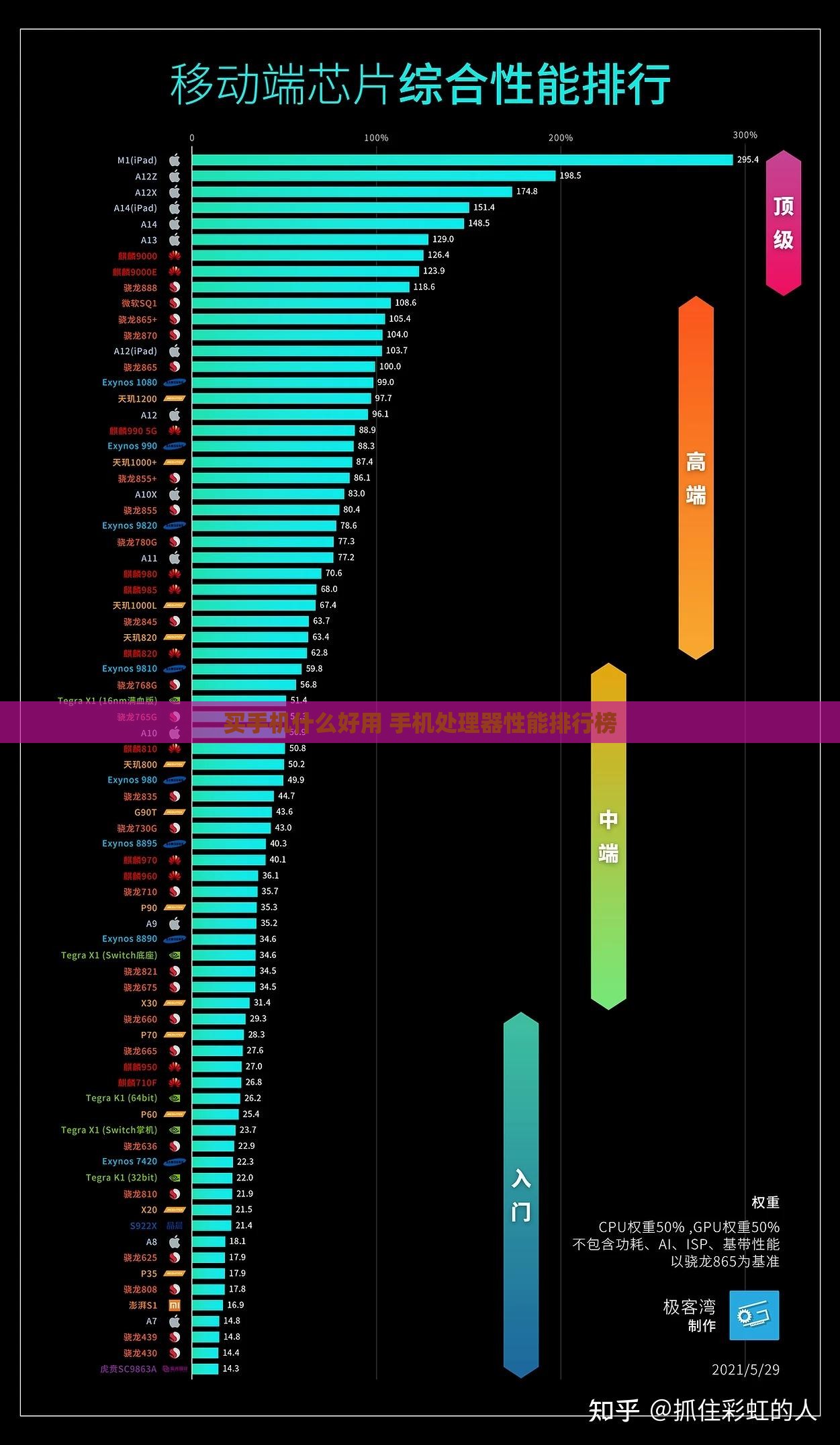 买手机什么好用 手机处理器性能排行榜