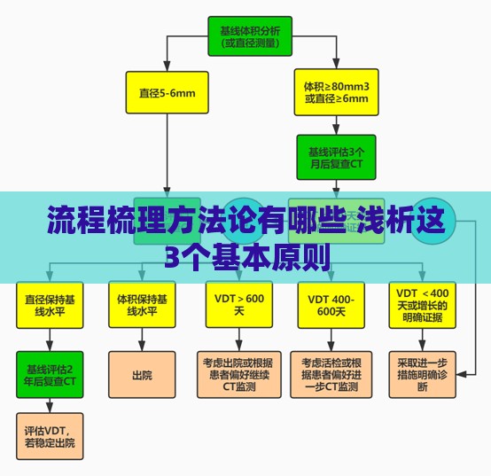 流程梳理方法论有哪些 浅析这3个基本原则