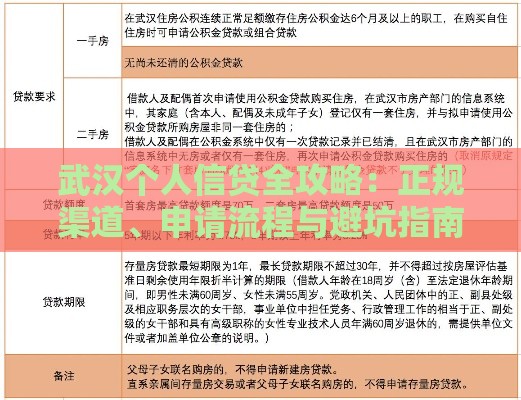 武汉个人信贷全攻略：正规渠道、申请流程与避坑指南