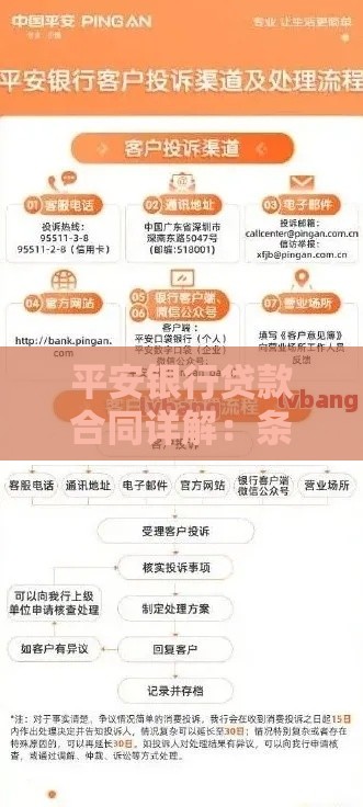 平安银行贷款合同详解：条款解读、注意事项及常见问题