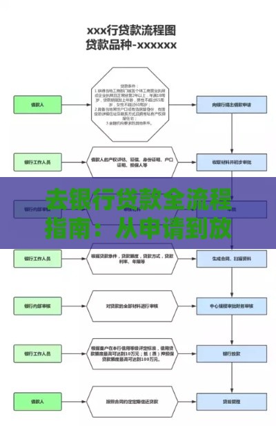 去银行贷款全流程指南：从申请到放款一步到位