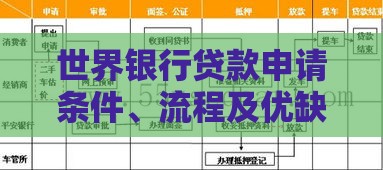 世界银行贷款申请条件、流程及优缺点全解析