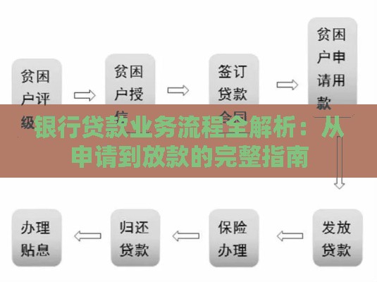 银行贷款业务流程全解析：从申请到放款的完整指南