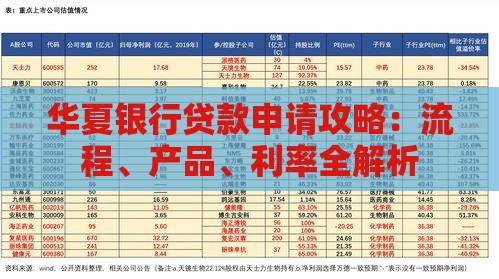 华夏银行贷款申请攻略：流程、产品、利率全解析