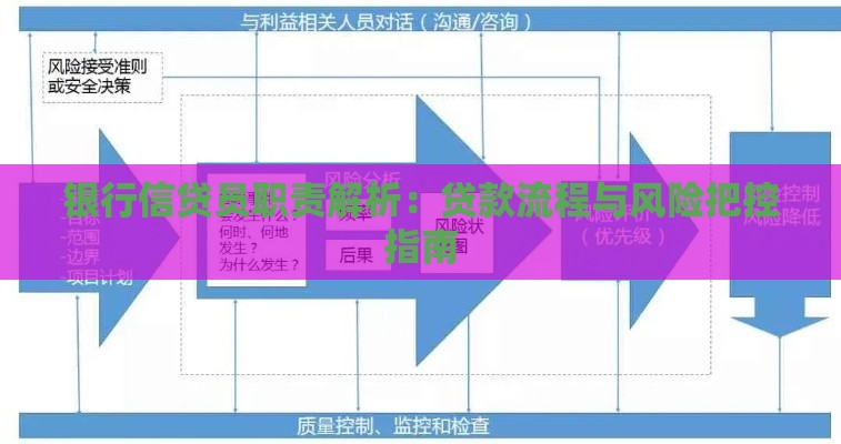 银行信贷员职责解析：贷款流程与风险把控指南