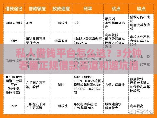 私人借钱平台怎么选？3分钟看懂正规借款渠道和避坑指南