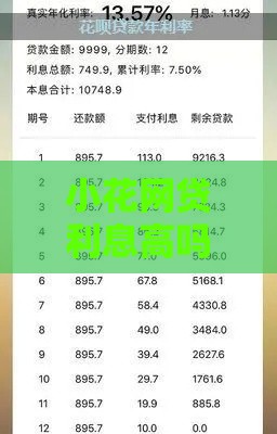 小花网贷利息高吗？真实数据与避坑指南