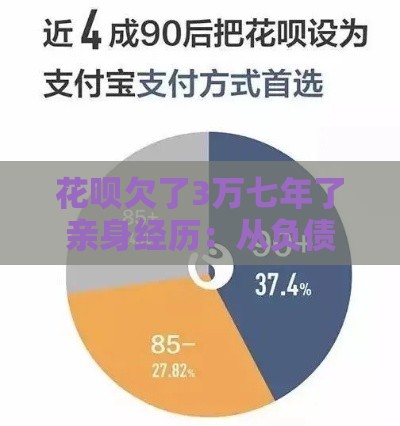 花呗欠了3万七年了亲身经历：从负债到上岸的教训总结