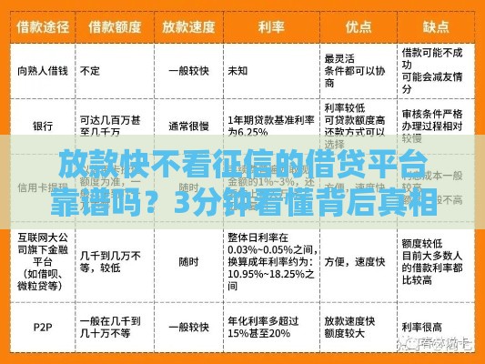 放款快不看征信的借贷平台靠谱吗？3分钟看懂背后真相