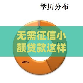 无需征信小额贷款这样申请秒到账