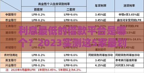 利息最低的借款平台是哪个？2023实测这5家最划算