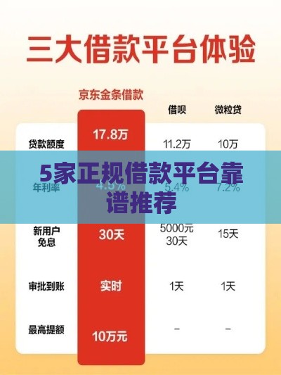5家正规借款平台靠谱推荐