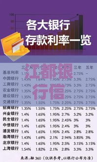 江都银行信用卡逾期利息咋算？手把手教你避坑必看！