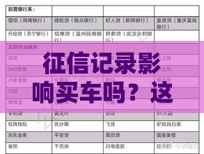 征信记录影响买车吗？这几点不注意贷款可能黄了！