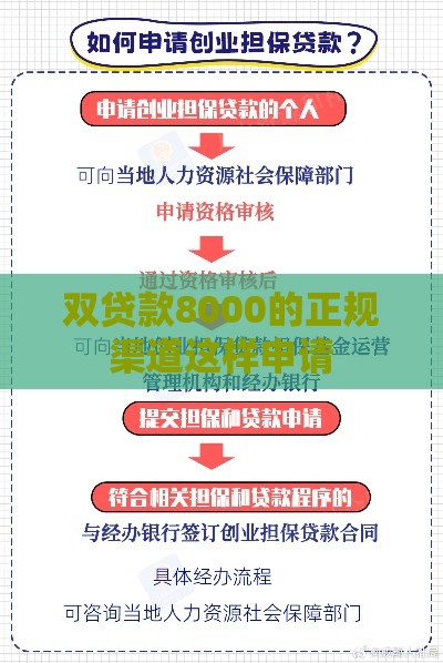 双贷款8000的正规渠道这样申请