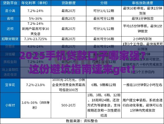 2025手机贷款口子哪家强？这份避坑指南速来get！