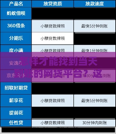 怎样才能找到当天到账的网贷平台？这5个技巧助你应急不求人