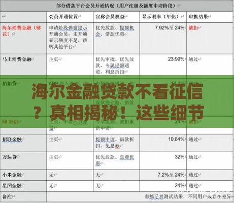 海尔金融贷款不看征信？真相揭秘！这些细节要注意