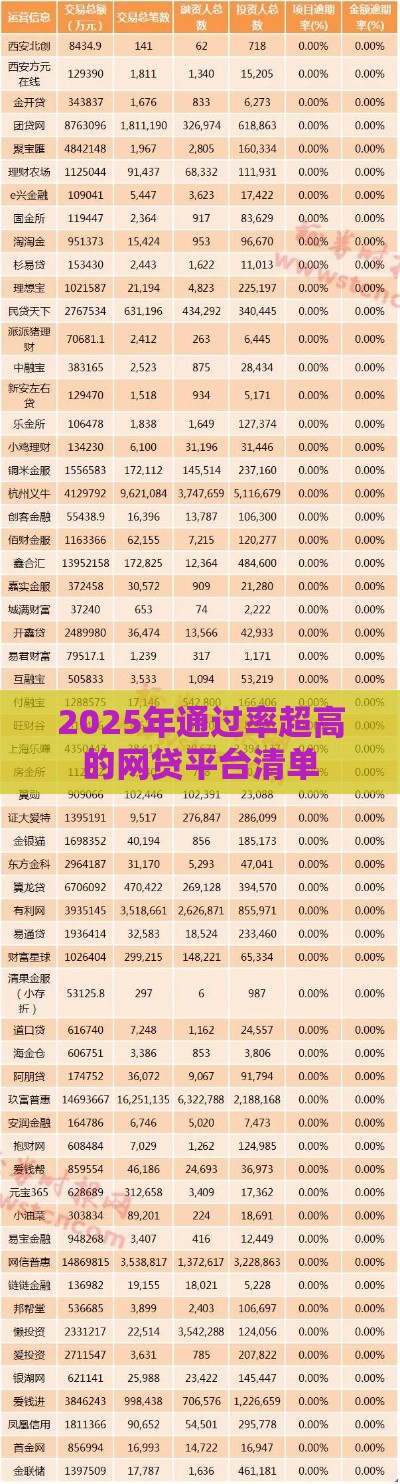 2025年通过率超高的网贷平台清单