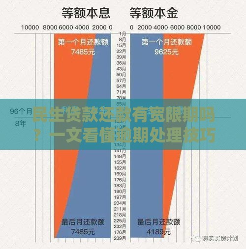 民生贷款还款有宽限期吗？一文看懂逾期处理技巧