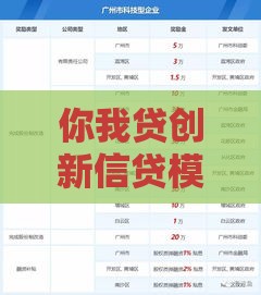 你我贷创新信贷模式靠谱吗？一文看懂贷款新选择