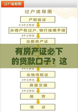 有房产证必下的贷款口子？这些低门槛渠道别错过！