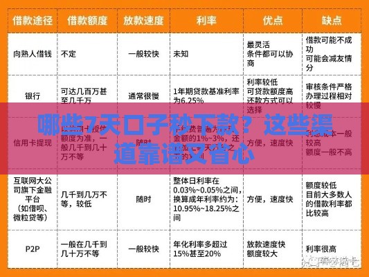 哪些7天口子秒下款？这些渠道靠谱又省心