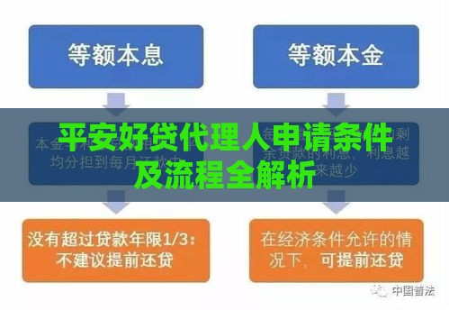 平安好贷代理人申请条件及流程全解析