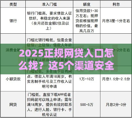 2025正规网贷入口怎么找？这5个渠道安全又靠谱