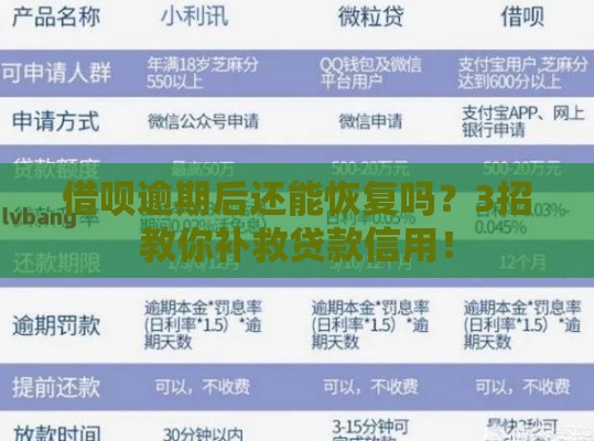借呗逾期后还能恢复吗？3招教你补救贷款信用！