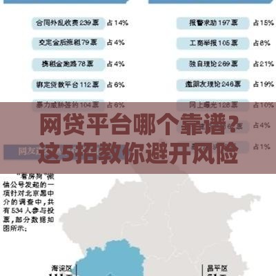 网贷平台哪个靠谱？这5招教你避开风险选对平台！