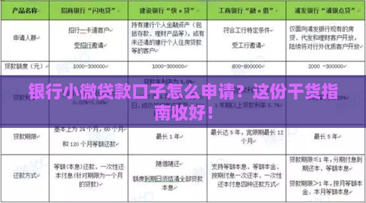 银行小微贷款口子怎么申请？这份干货指南收好！