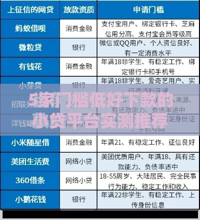 5家门槛低好下款的小贷平台实测推荐