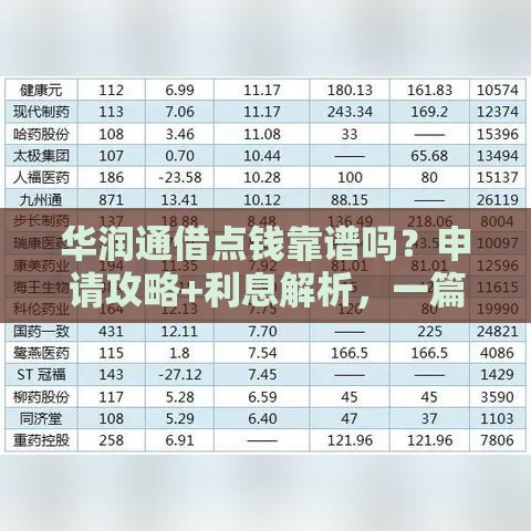 华润通借点钱靠谱吗？申请攻略+利息解析，一篇看懂！