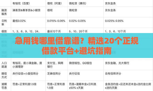 急用钱哪里借靠谱？精选20个正规借款平台+避坑指南