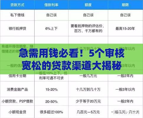 急需用钱必看！5个审核宽松的贷款渠道大揭秘