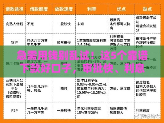 急需用钱别乱试！这5个靠谱下款好口子，审批快、利息低！