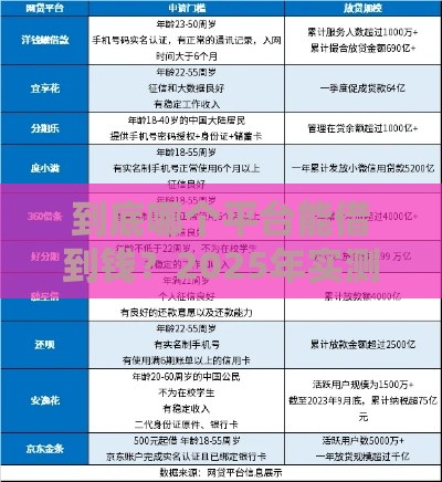 到底哪个平台能借到钱？2025年实测5个秒下款口子推荐
