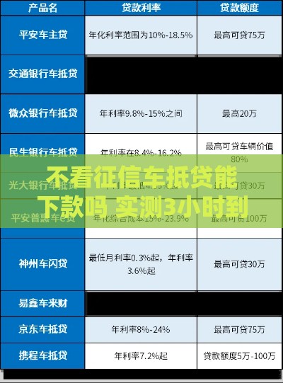 不看征信车抵贷能下款吗 实测3小时到账的押车贷款攻略