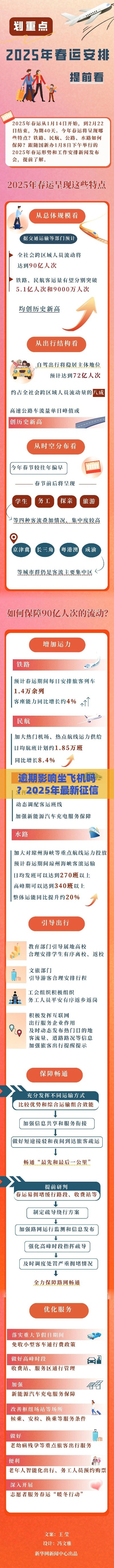 逾期影响坐飞机吗？2025年最新征信规则深度解析